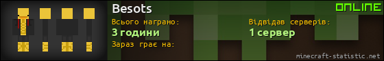 Юзербар 560x90 для Besots