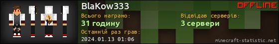 Юзербар 560x90 для BlaKow333