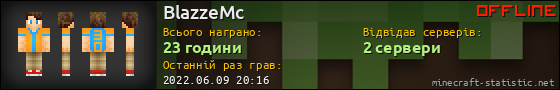 Юзербар 560x90 для BlazzeMc