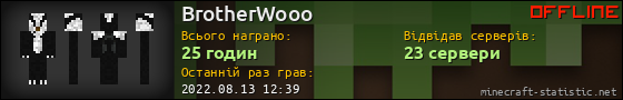 Юзербар 560x90 для BrotherWooo
