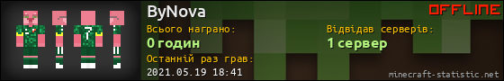 Юзербар 560x90 для ByNova