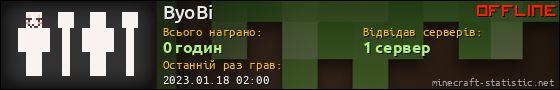 Юзербар 560x90 для ByoBi