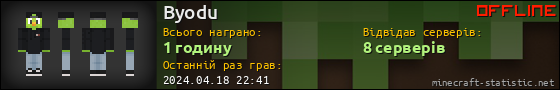 Юзербар 560x90 для Byodu