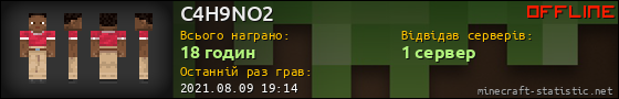 Юзербар 560x90 для C4H9NO2