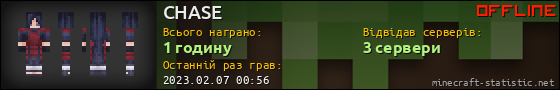 Юзербар 560x90 для CHASE