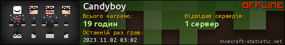 Юзербар 560x90 для Candyboy