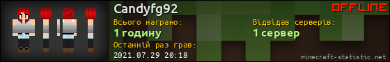 Юзербар 560x90 для Candyfg92