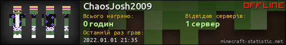 Юзербар 560x90 для ChaosJosh2009