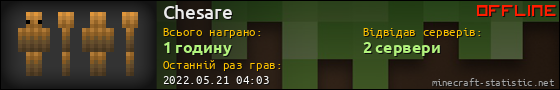 Юзербар 560x90 для Chesare