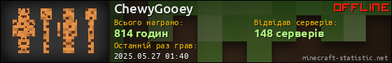 Юзербар 560x90 для ChewyGooey