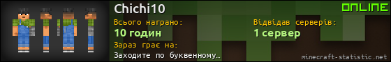 Юзербар 560x90 для Chichi10