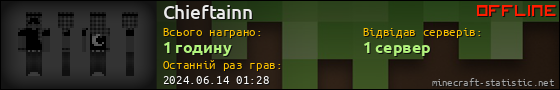 Юзербар 560x90 для Chieftainn