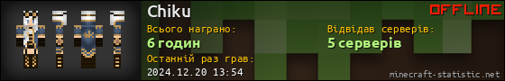 Юзербар 560x90 для Chiku