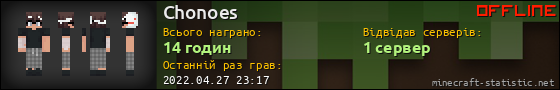 Юзербар 560x90 для Chonoes