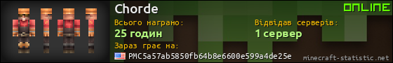 Юзербар 560x90 для Chorde