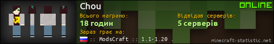 Юзербар 560x90 для Chou