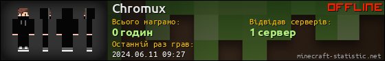 Юзербар 560x90 для Chromux
