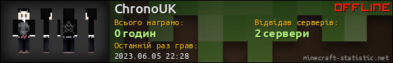 Юзербар 560x90 для ChronoUK