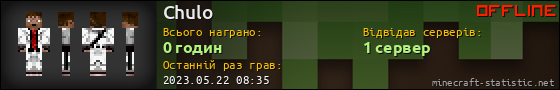 Юзербар 560x90 для Chulo