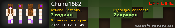 Юзербар 560x90 для Chunu1682