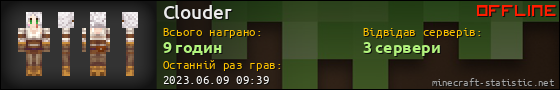 Юзербар 560x90 для Clouder