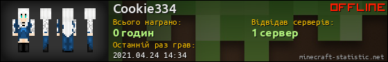Юзербар 560x90 для Cookie334