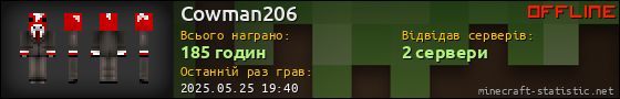 Юзербар 560x90 для Cowman206