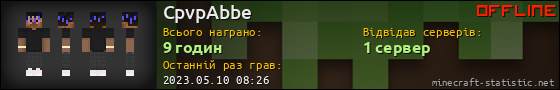Юзербар 560x90 для CpvpAbbe