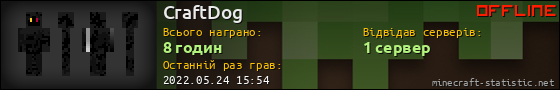 Юзербар 560x90 для CraftDog