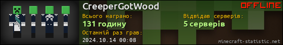 Юзербар 560x90 для CreeperGotWood