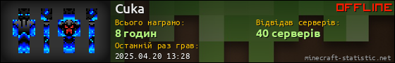 Юзербар 560x90 для Cuka
