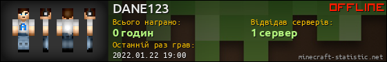 Юзербар 560x90 для DANE123