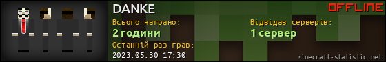 Юзербар 560x90 для DANKE