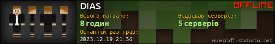 Юзербар 560x90 для DIAS