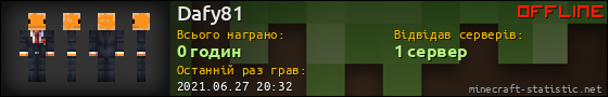 Юзербар 560x90 для Dafy81