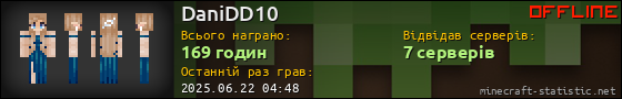Юзербар 560x90 для DaniDD10