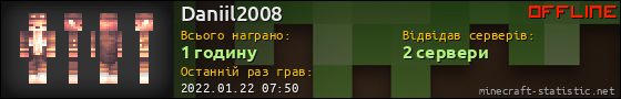 Юзербар 560x90 для Daniil2008
