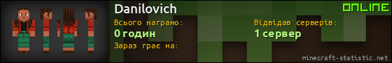 Юзербар 560x90 для Danilovich