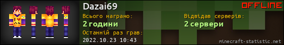 Юзербар 560x90 для Dazai69