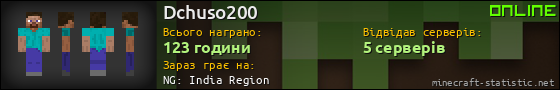 Юзербар 560x90 для Dchuso200