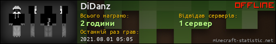 Юзербар 560x90 для DiDanz