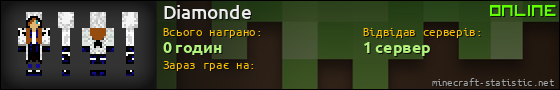 Юзербар 560x90 для Diamonde
