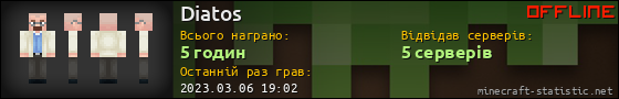Юзербар 560x90 для Diatos