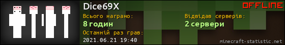 Юзербар 560x90 для Dice69X