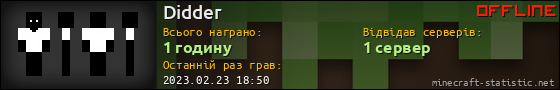 Юзербар 560x90 для Didder