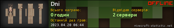 Юзербар 560x90 для Dni