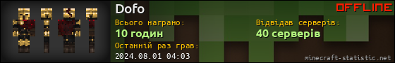 Юзербар 560x90 для Dofo