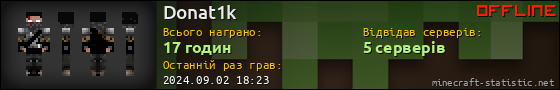 Юзербар 560x90 для Donat1k