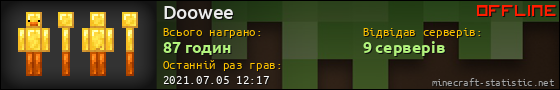 Юзербар 560x90 для Doowee