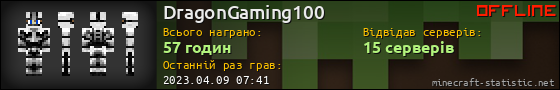 Юзербар 560x90 для DragonGaming100